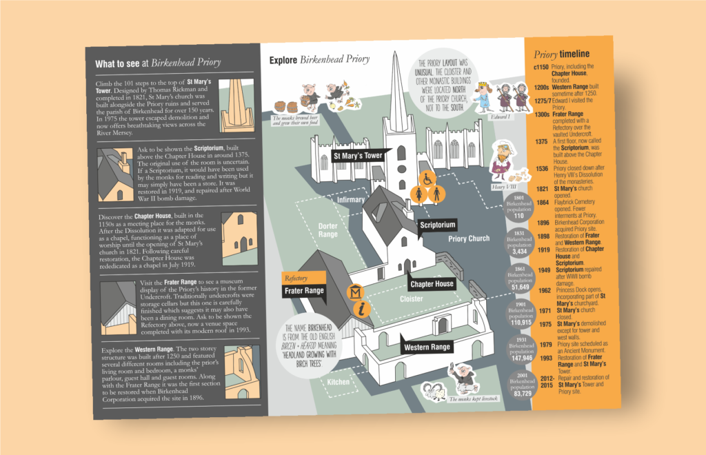 Birlenead Priory wayfinding detail